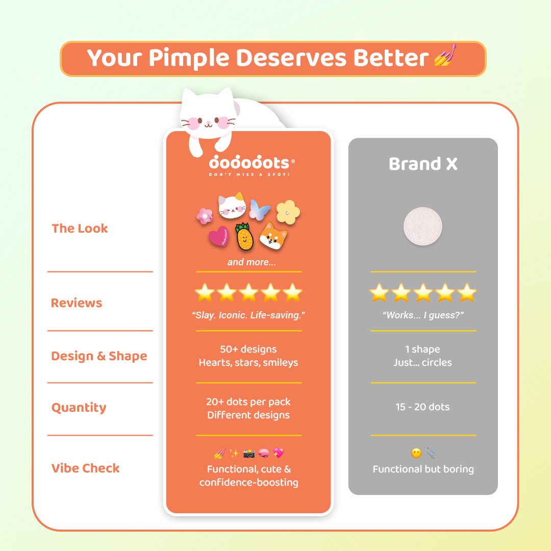 Dododots Pimple Patch - Our Pimple Patches Really βS U C Kβ & Theyβre CUTE?!